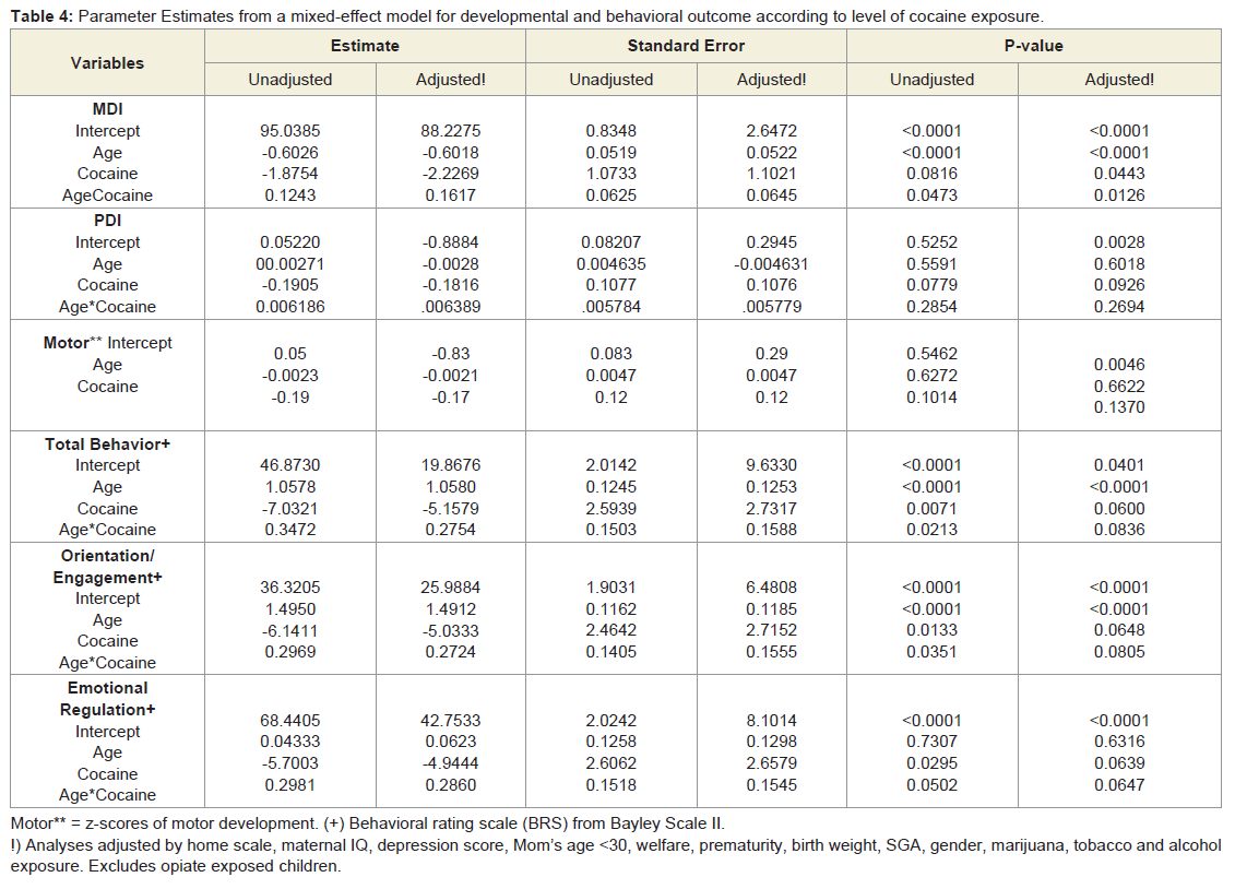 Peabody Developmental Motor Scales Chart Pdf