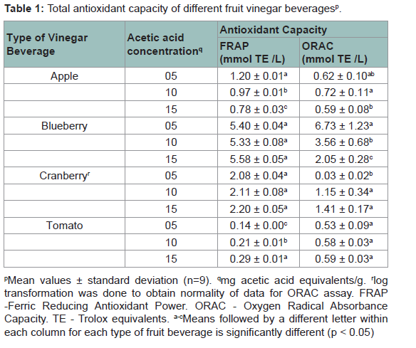 Ace Inhibitor Equivalency Chart