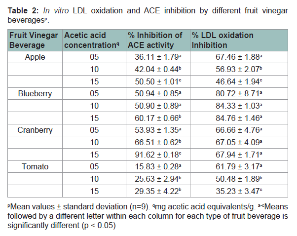 Ace Inhibitor Equivalency Chart