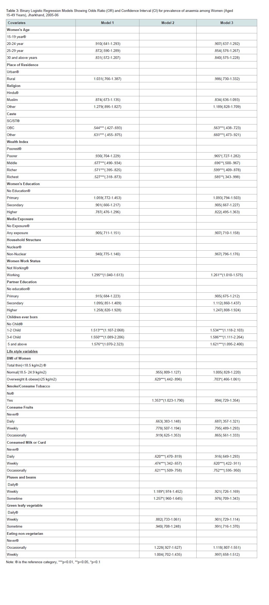 United Colors Of Benetton India Size Chart