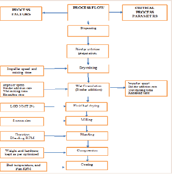 Avens Publishing Group QbD Based Approach To Design Controlled 