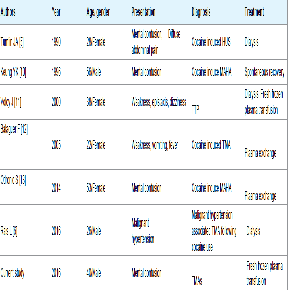 Darknet Drug Links