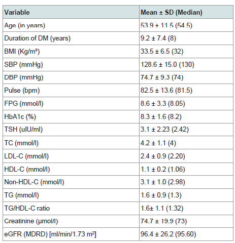 Tsh Levels Chart Uiu Ml