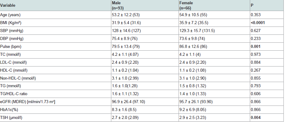 Tsh Levels Chart Uiu Ml